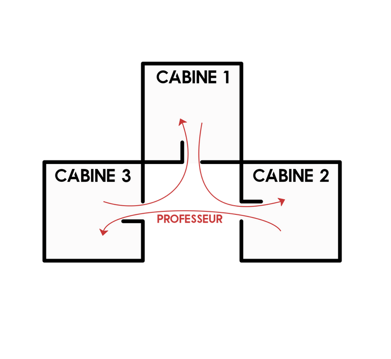 Description du déroulement d'un cours de guitare